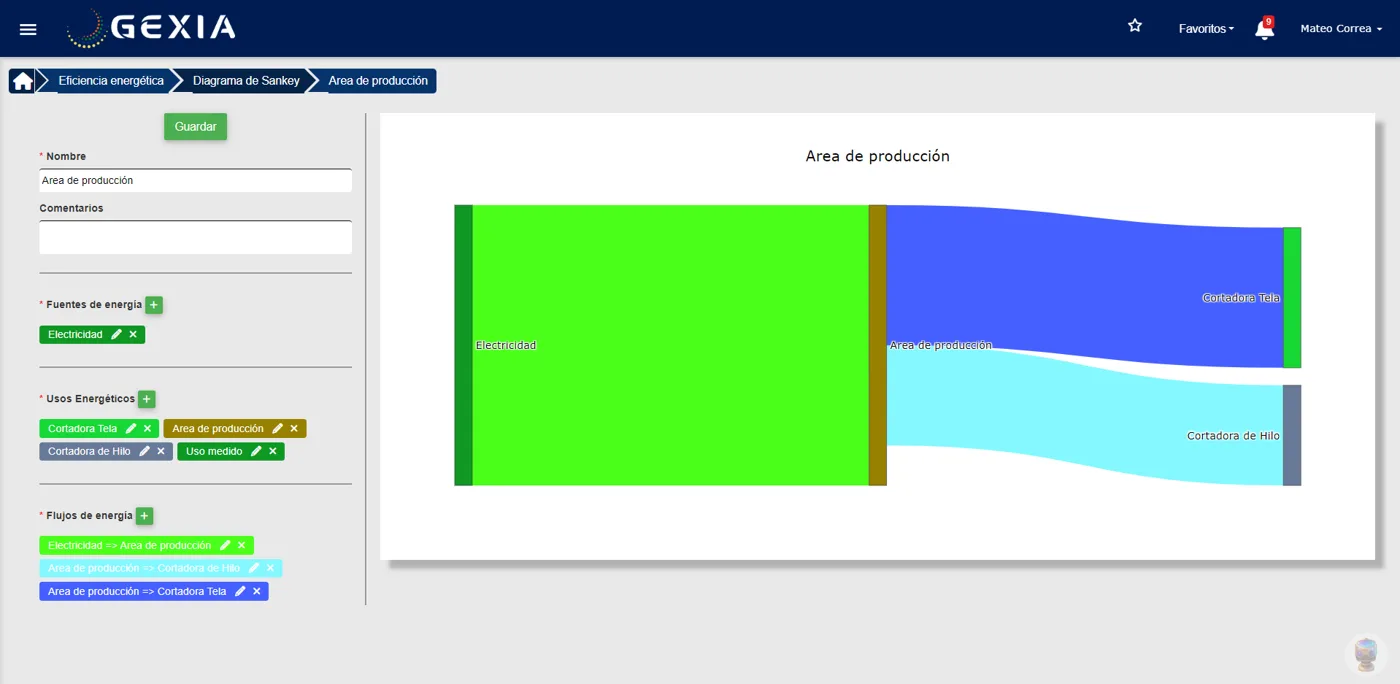 Diagrama de Sankey con fuentes, usos energéticos y flujos de energía de un área de producción