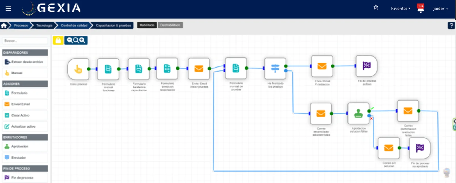 Editor visual de procesos de GEXIA con formularios, correos, aprobación y fin de proceso
