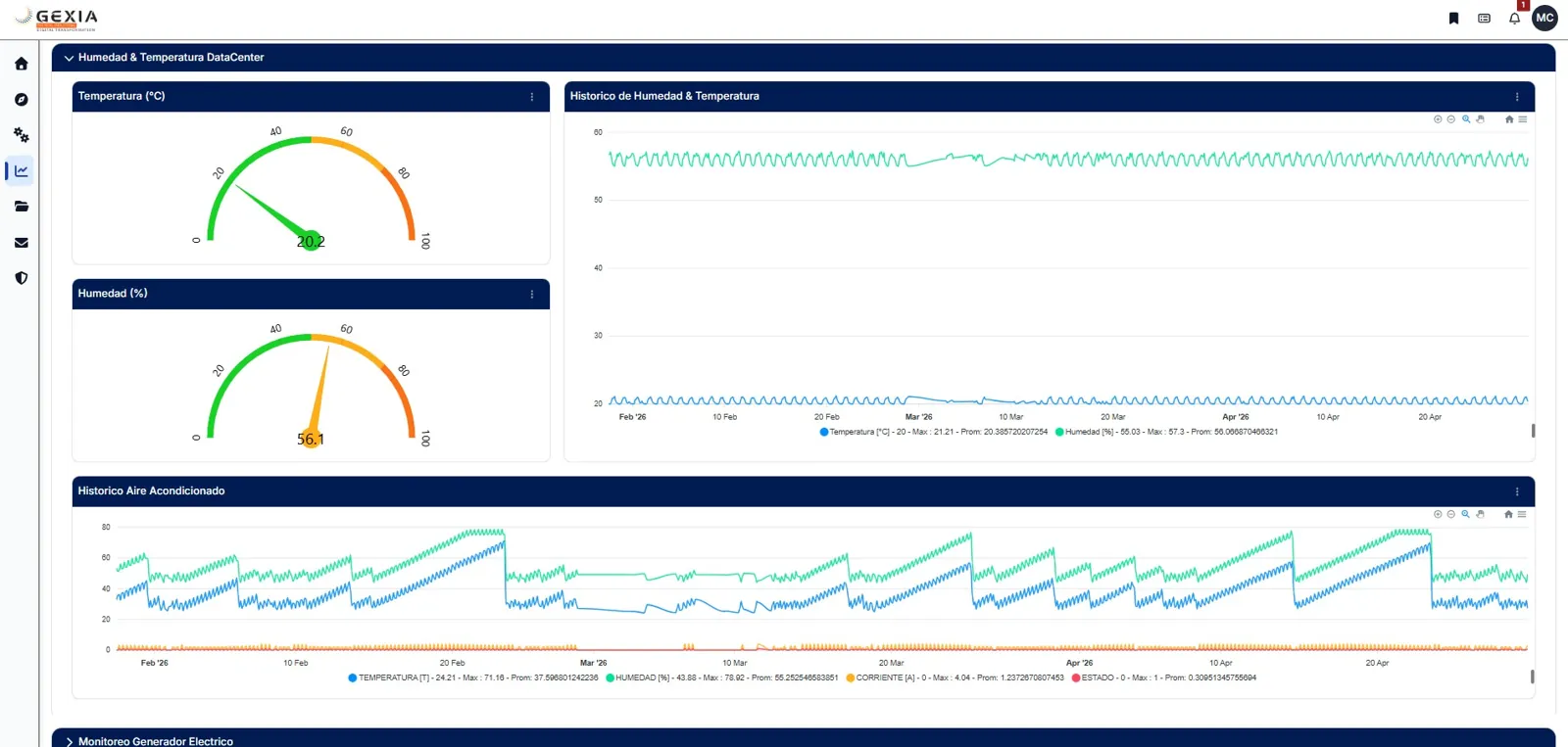Dashboard de GEXIA